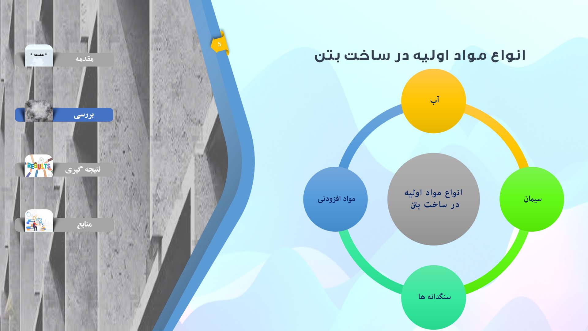 پاورپوینت در مورد بررسی مواد اولیه در ساخت بتن